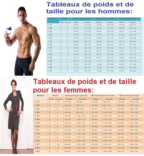 mensurations idéales femme 1m65|Calculer son poids idéal : formule, femme et IMC